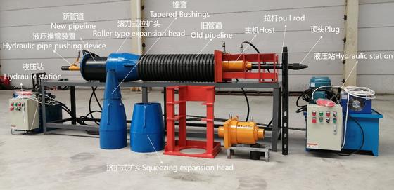 Système de remplacement de tuyauterie avec 1,5 m/min de vitesse maximale de rétraction 0,8 m/min de vitesse minimale de rétraction et 7.5 kW d'équipement de rupture de tuyauterie